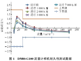 DN80-G100 ӋәC;Ԝyԇ